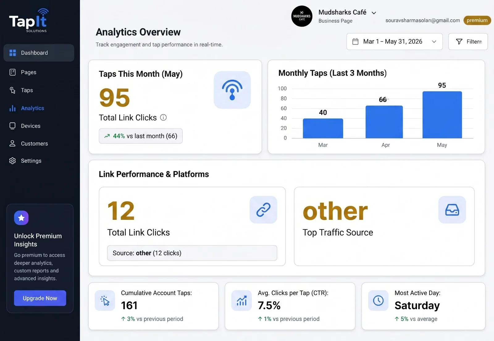 TapIt analytics dashboard
